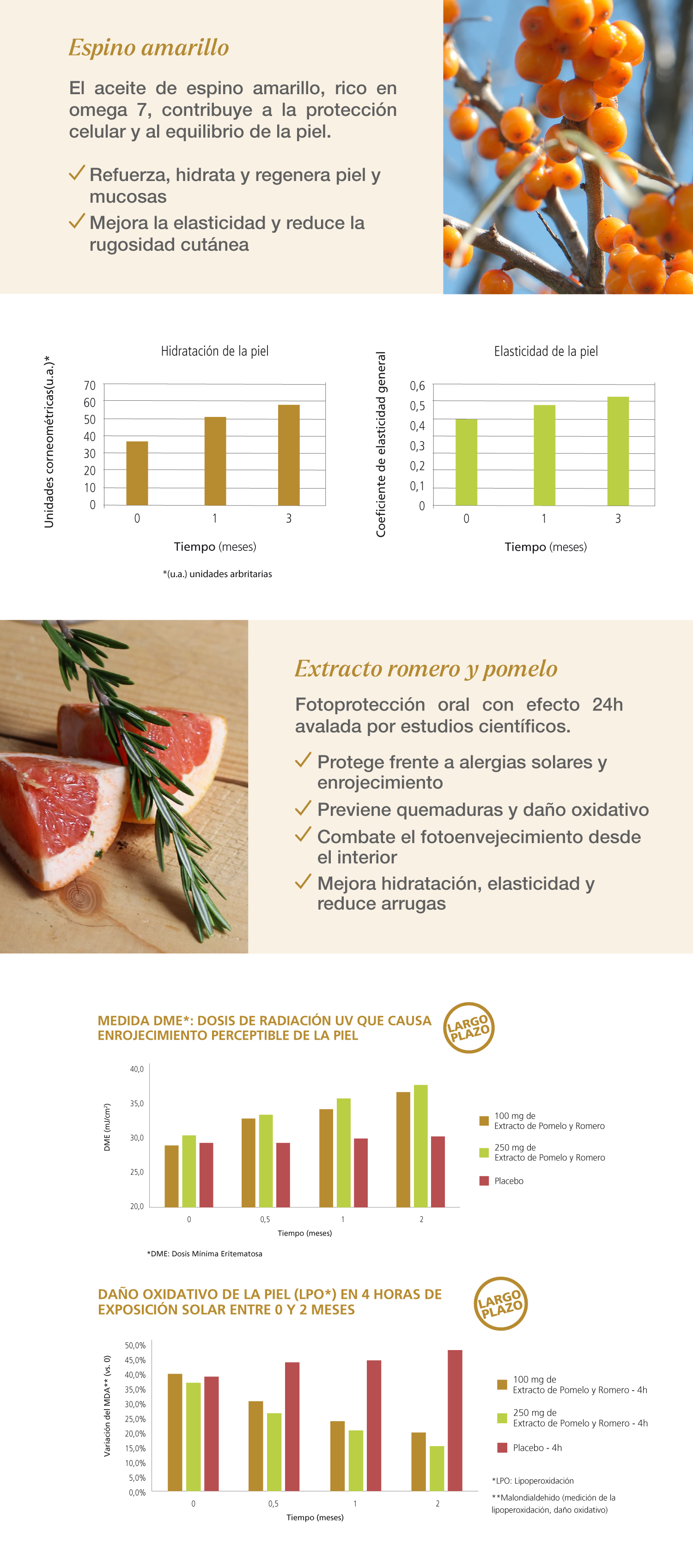 Prevencion_solar_PRO_news2